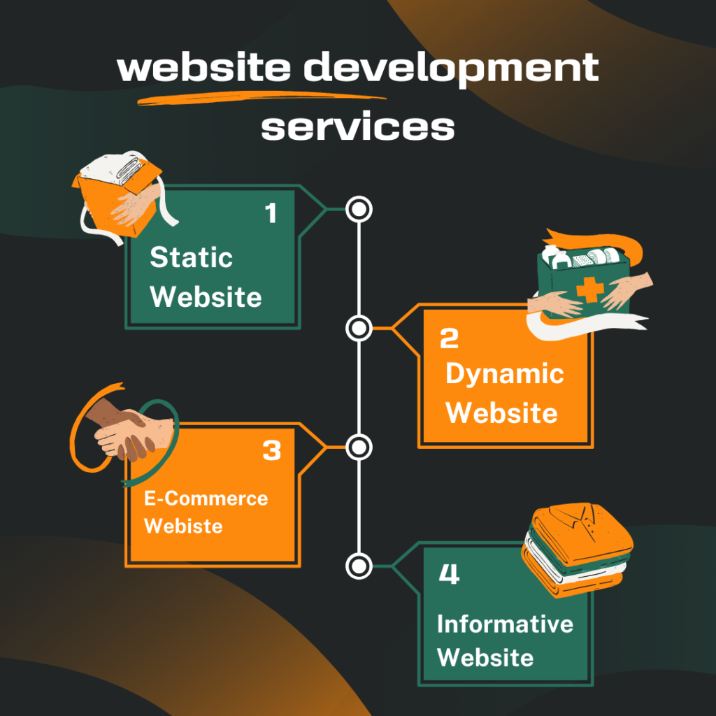 Website Development